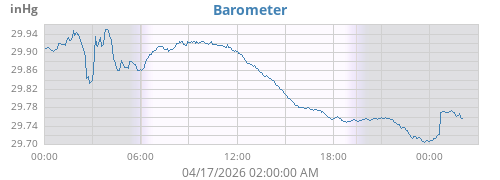 daybarometer