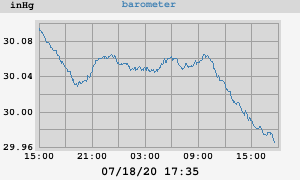 barometer