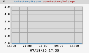 day battery