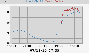 heatchill
