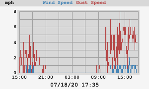 wind