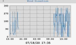 Hi Wind